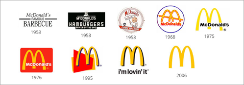Эволюция логотипа McDonald’s