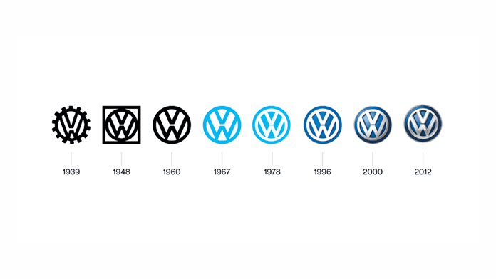 История преобразований логотипа VolksWagen