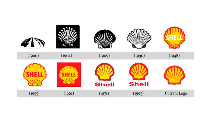История логотипа SHEll